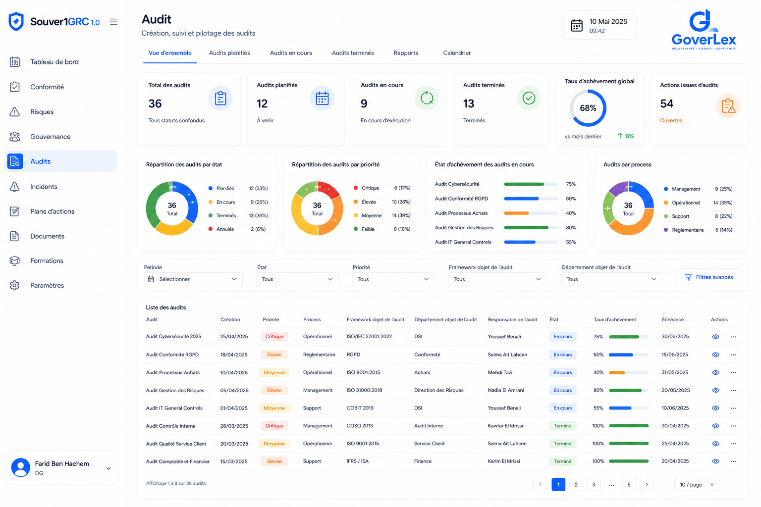 Interface de gestion et de pilotage des audits sur Souver1GRC 1.0
