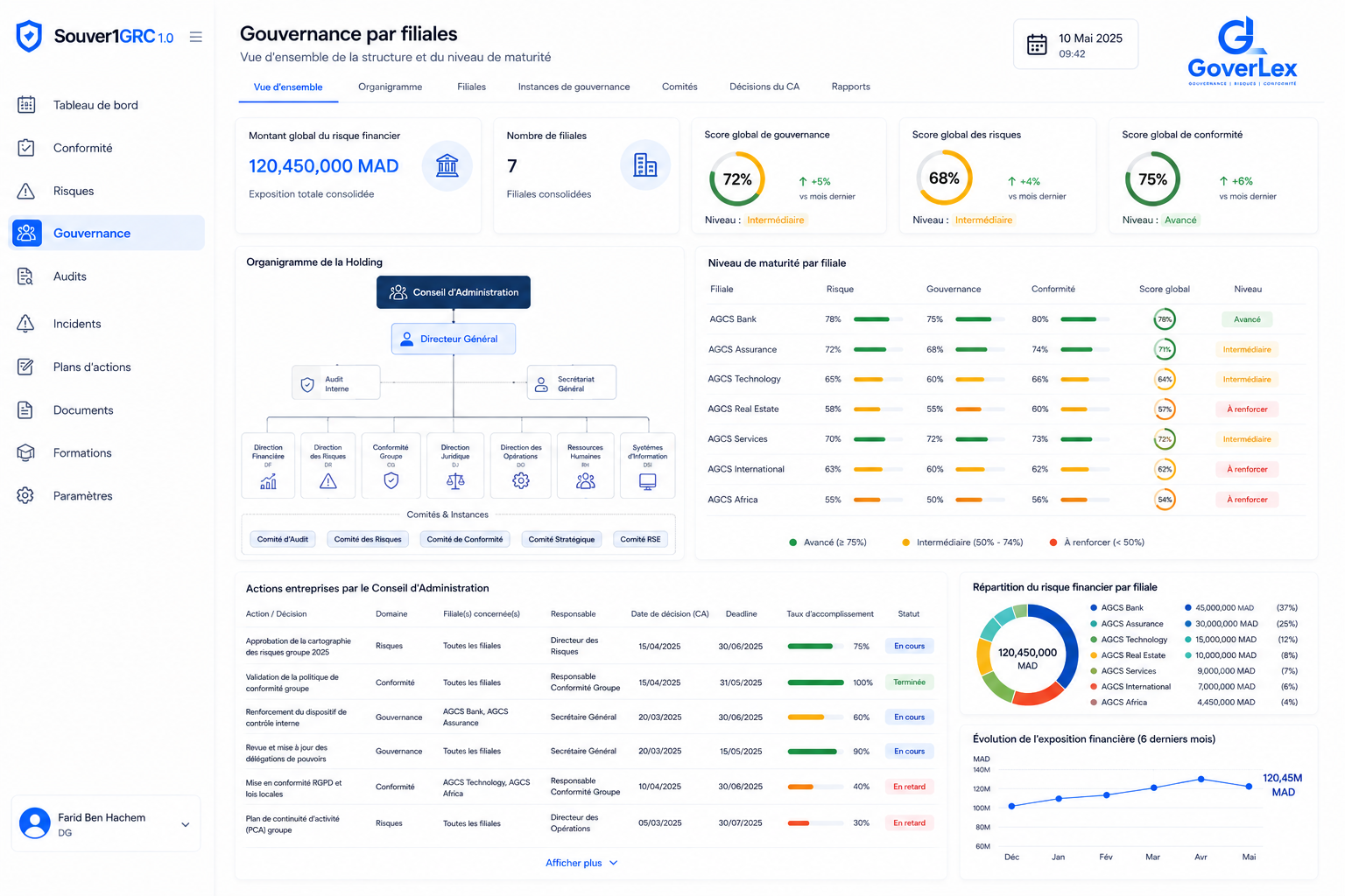 Interface de gouvernance par filiales sur Souver1GRC 1.0