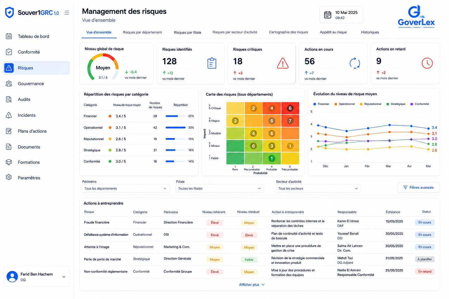 Tableau de bord de management des risques sur Souver1GRC 1.0